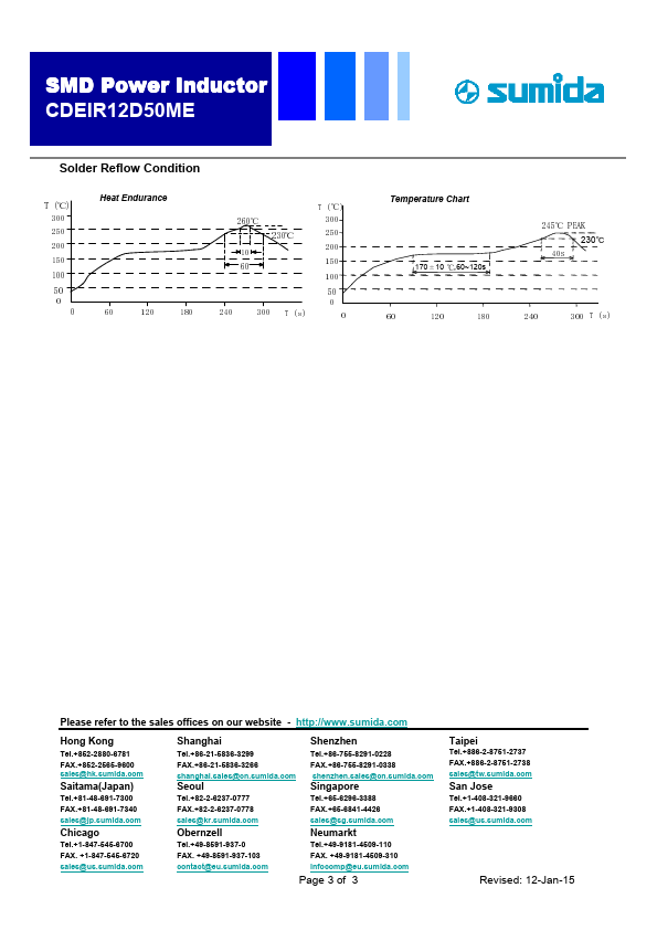 CDEIR12D50MENP-1R5MC