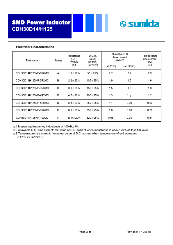 CDH30D14H125NP-100MC