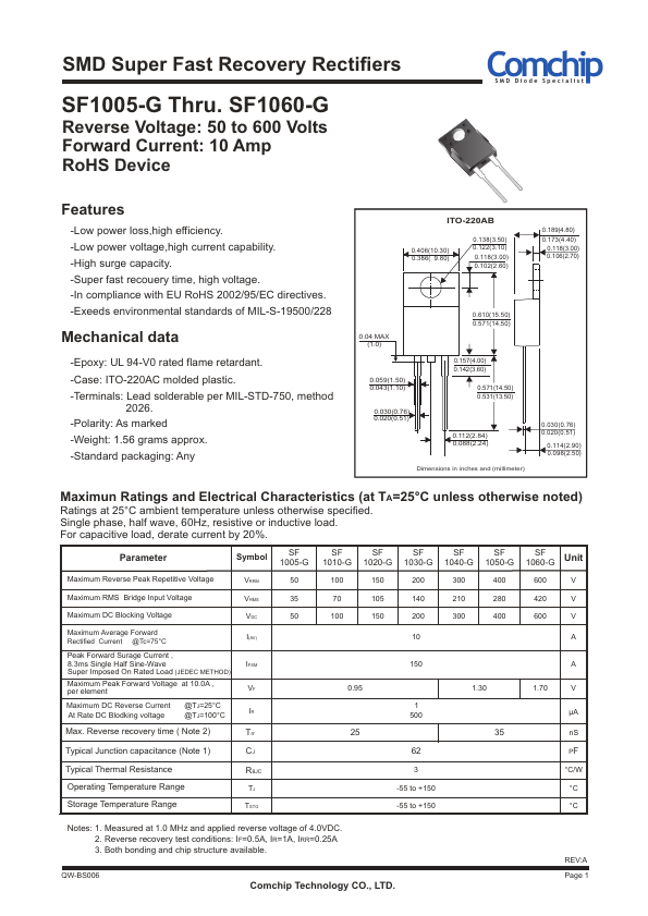 SF1040-G