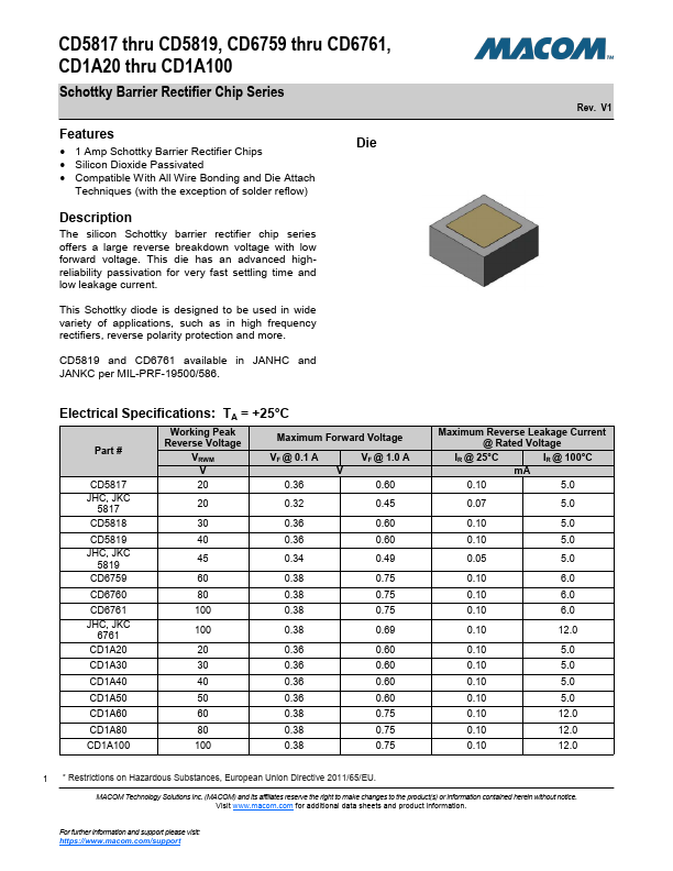 CD1A100