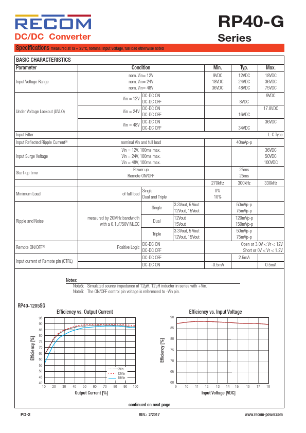 RP40-2415SG