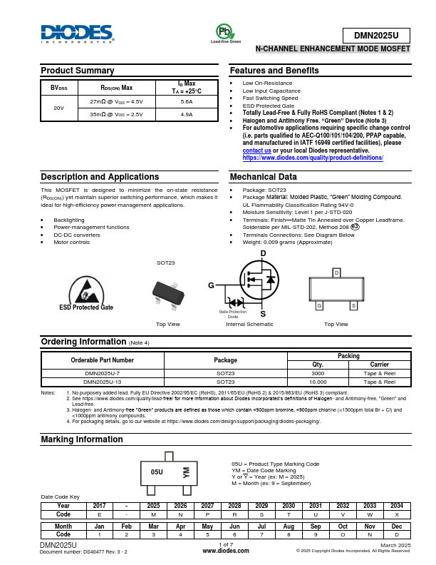 DMN2025U N-CHANNEL MOSFET by DIODES - Datasheet Preview