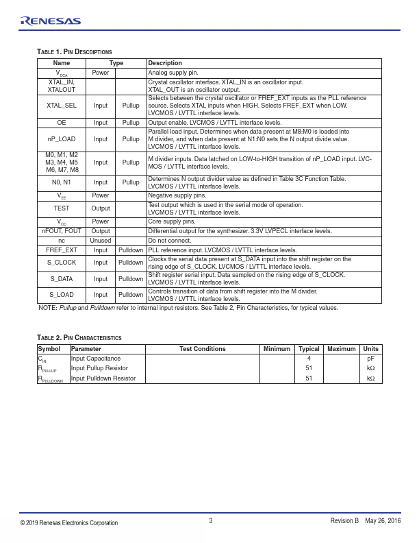 ICS84330-02