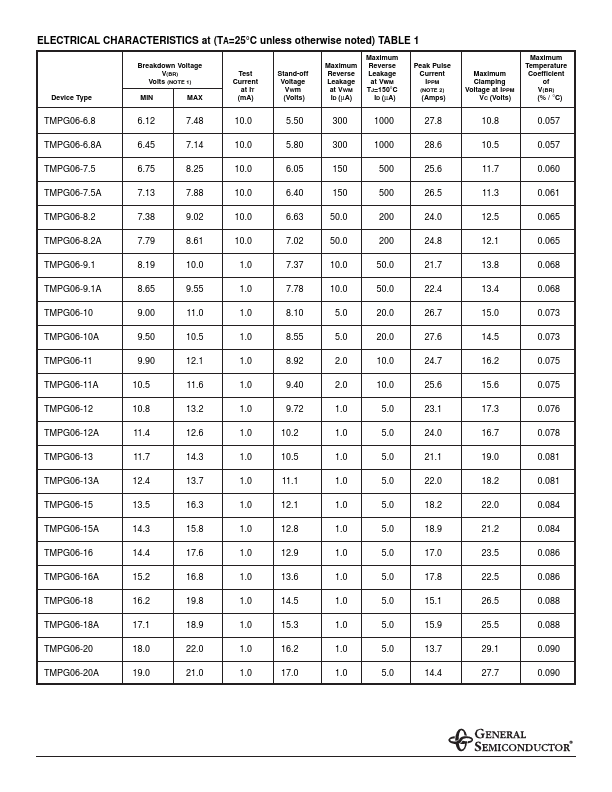 TMPG06-15A