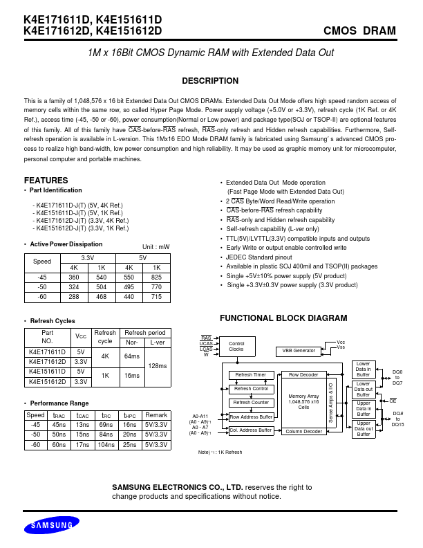 K4E171612D