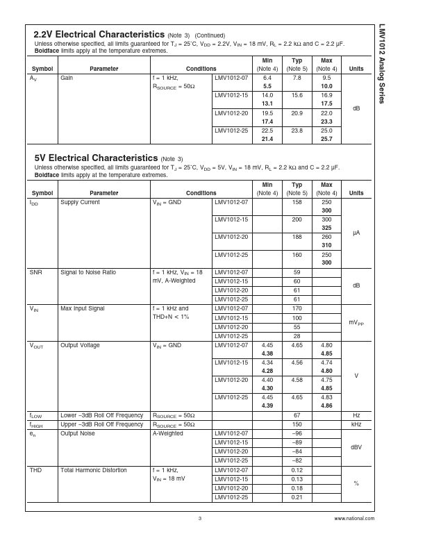 LMV1012