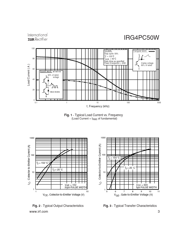 IRG4PC50W