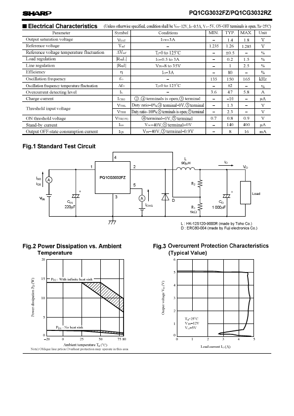 PQ1CG3032RZ