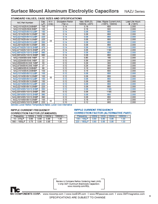 NAZJ102M6.3V8X10.5NBF