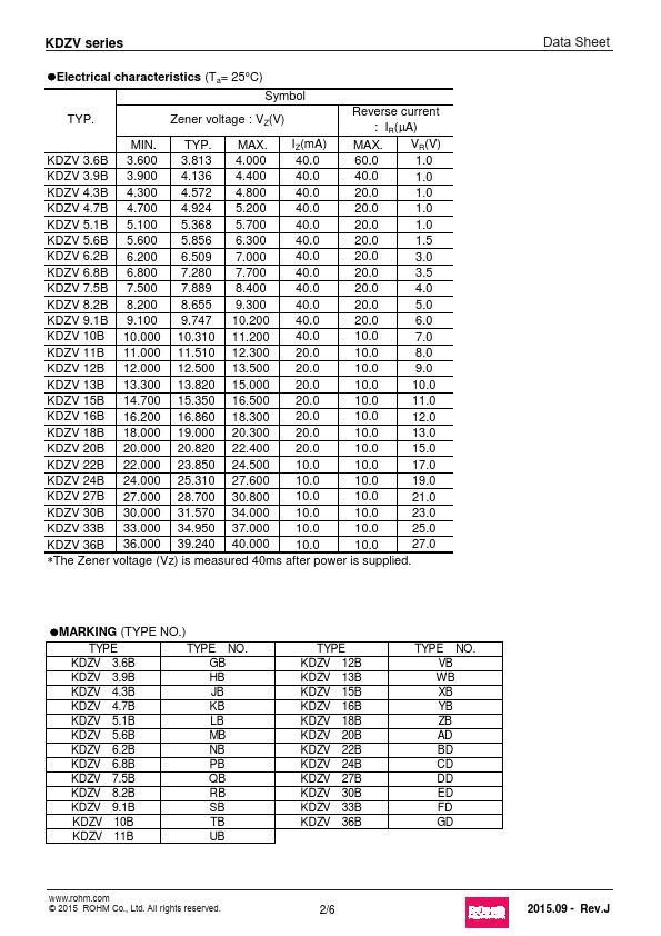 KDZV9.1B