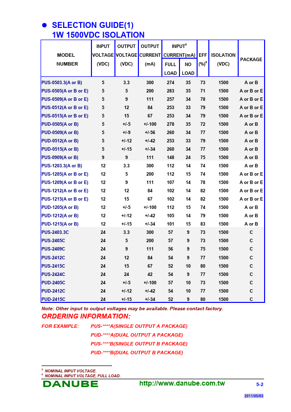 PUS-1212AY.3