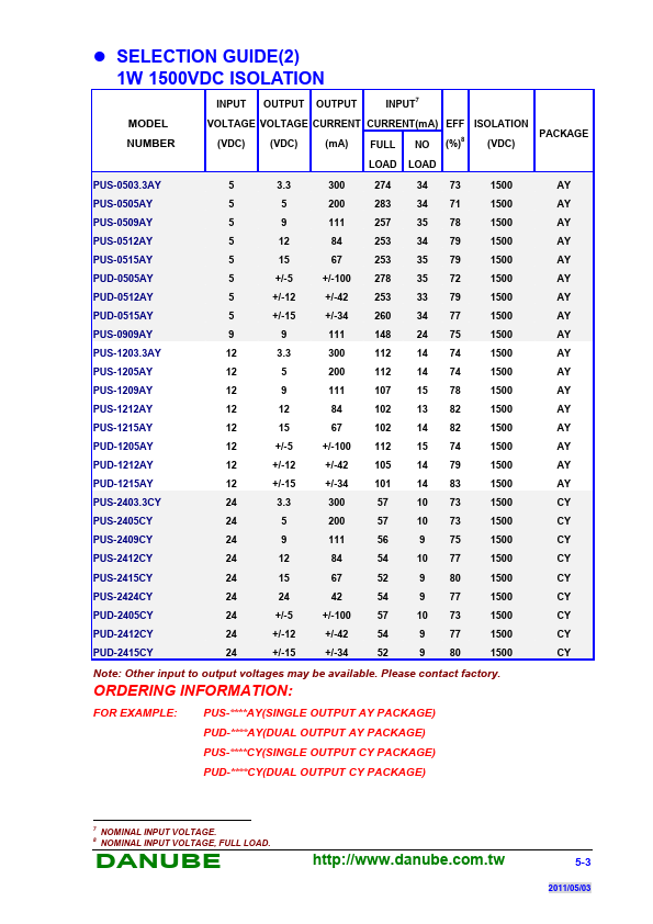 PUS-1212AY.3