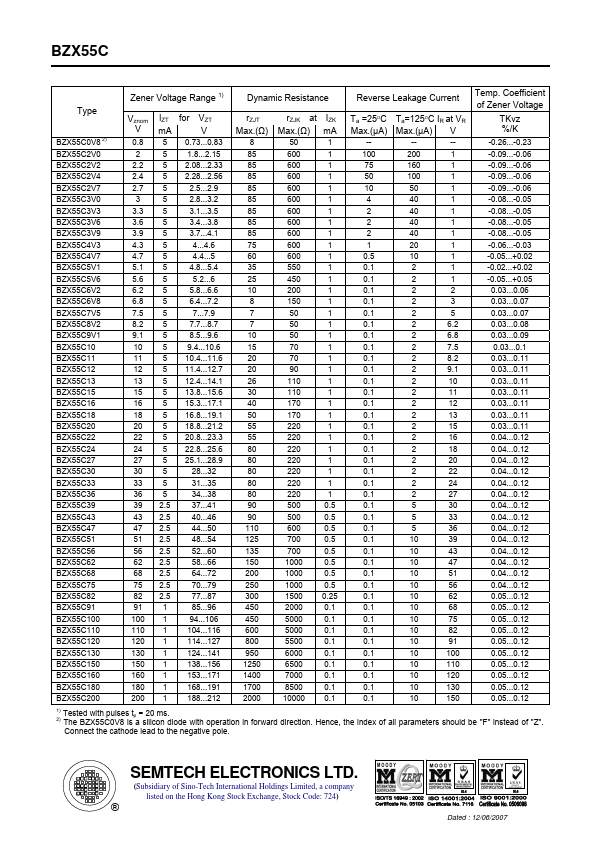 BZX55C2V7