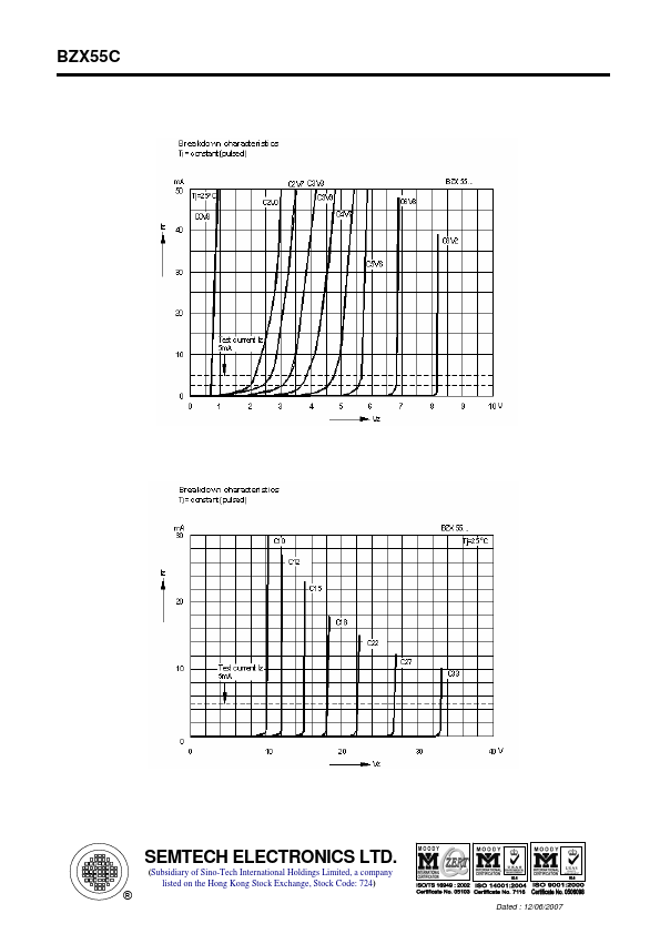 BZX55C2V7