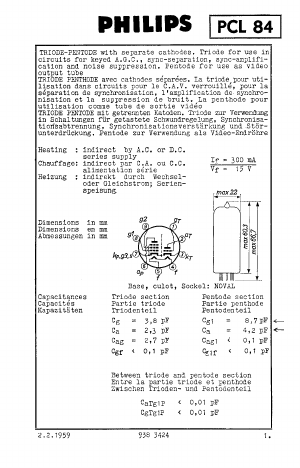 PCL84