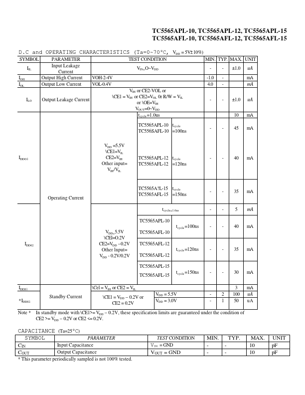 TC5565APL-15