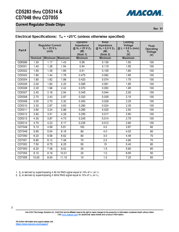 CD5313