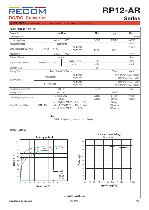 RP12-11015DAR