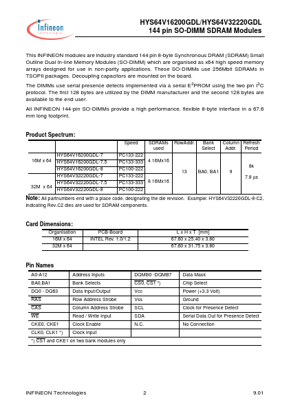 HYS64V16200GDL-8