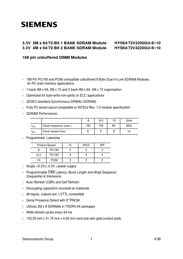 HYS64V2200GU-10