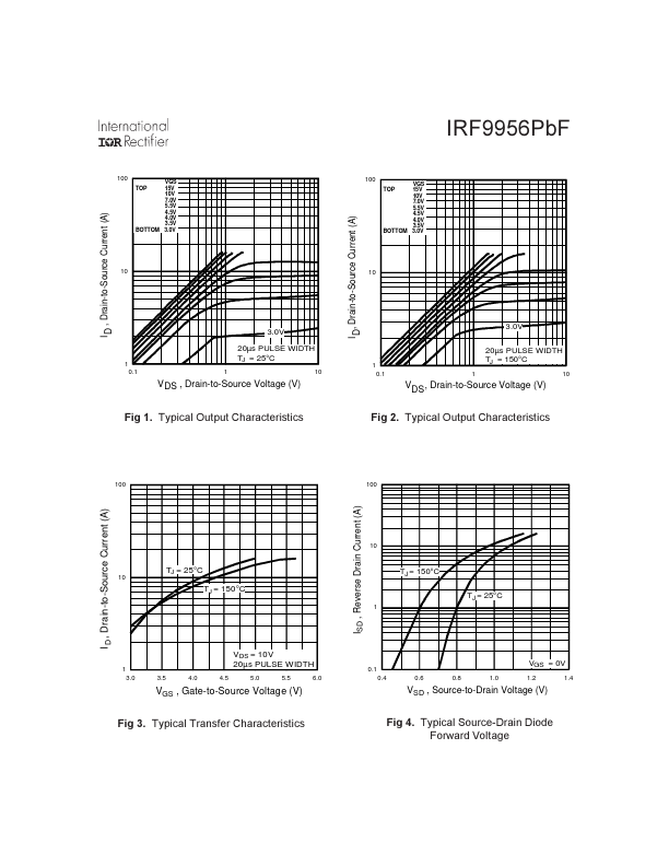 IRF9956PBF