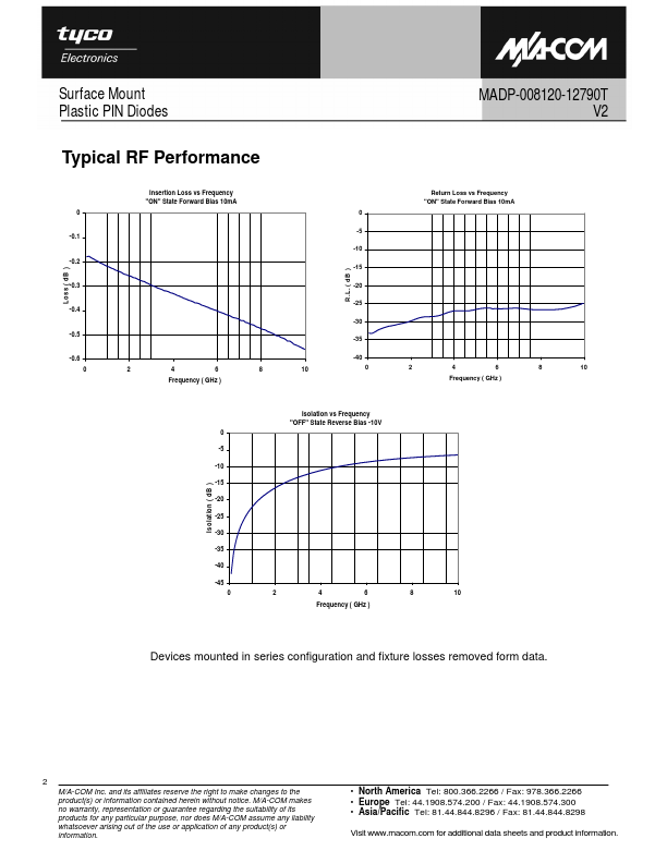 MADP-008120-12790T