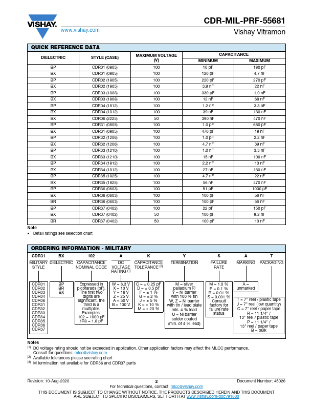 CDR31BP150B