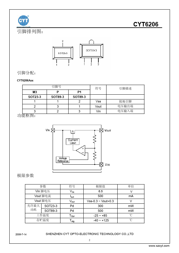 CYT6206