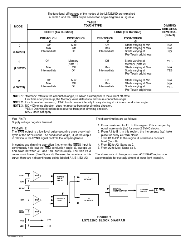 LS7232ND