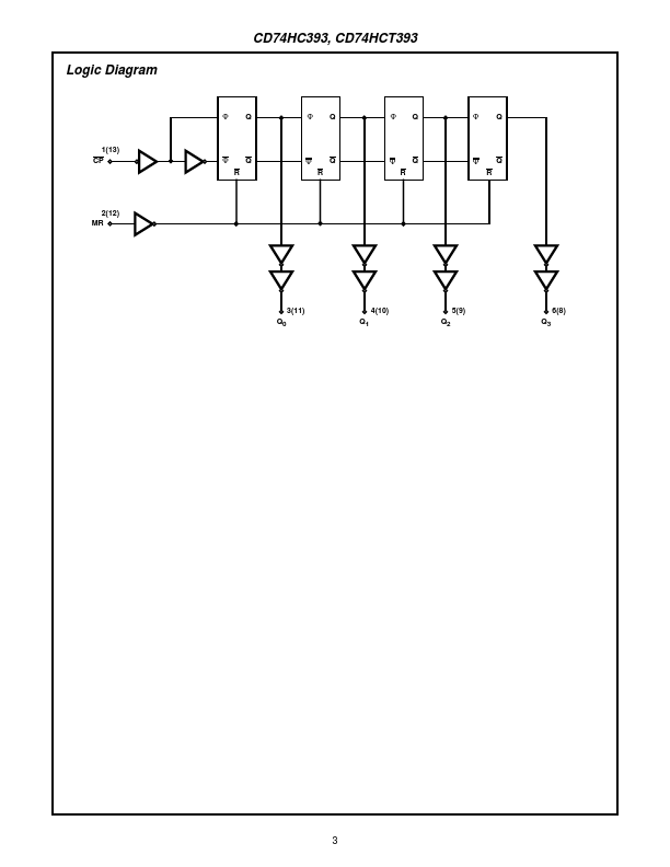 CD74HC393E