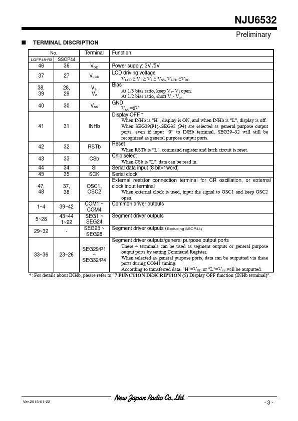 NJU6532