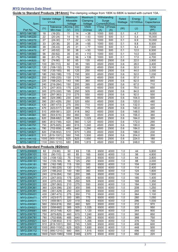 MYG-14K180