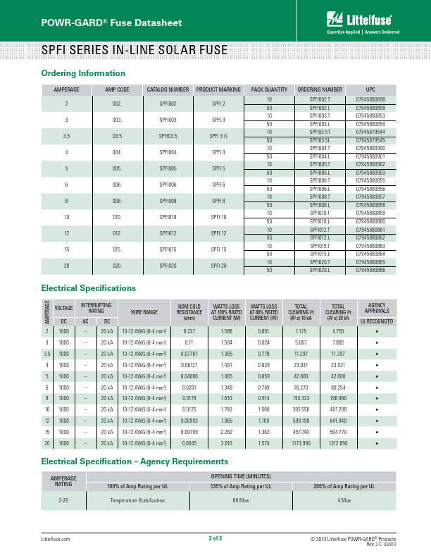 SPFI012.L