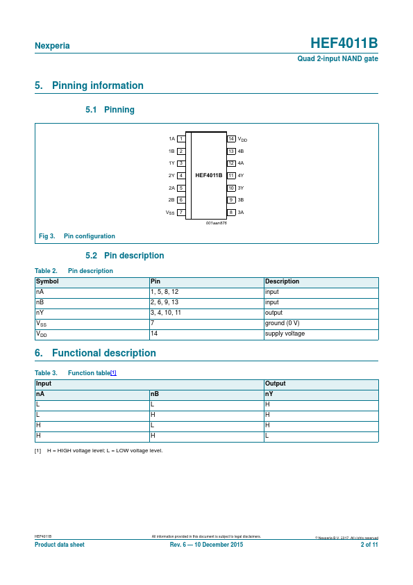 HEF4011B