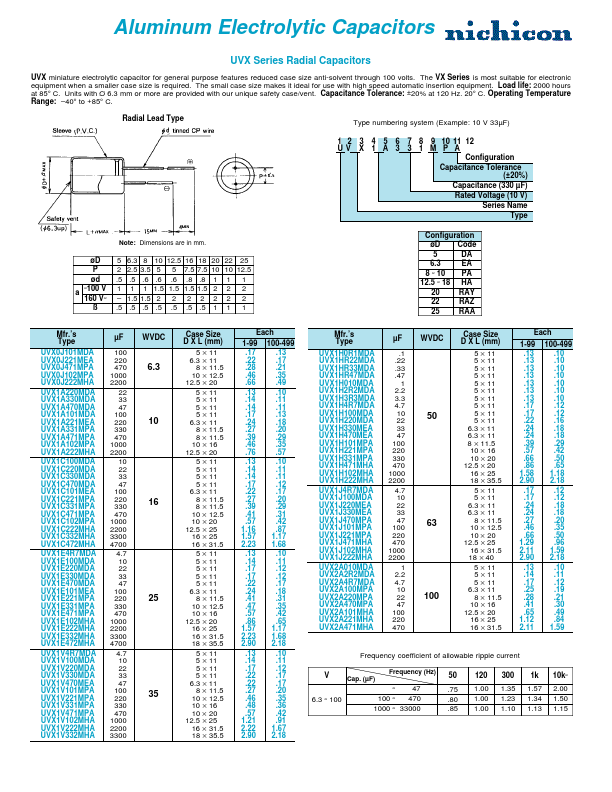 UVX1C220MDA