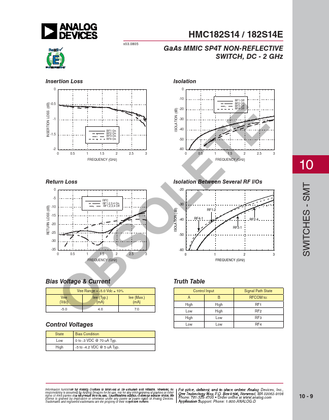 HMC182S14E