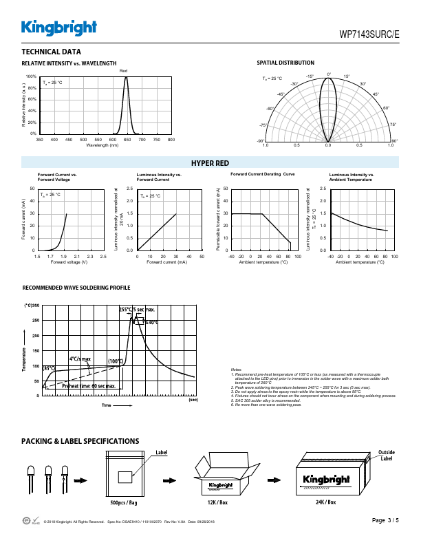 WP7143SURC-E