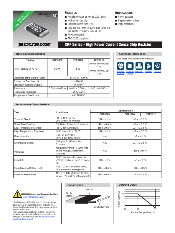 CRF0805 Datasheet Preview