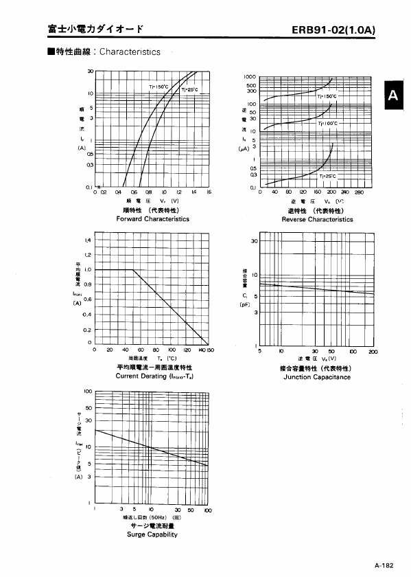 ERB91-02