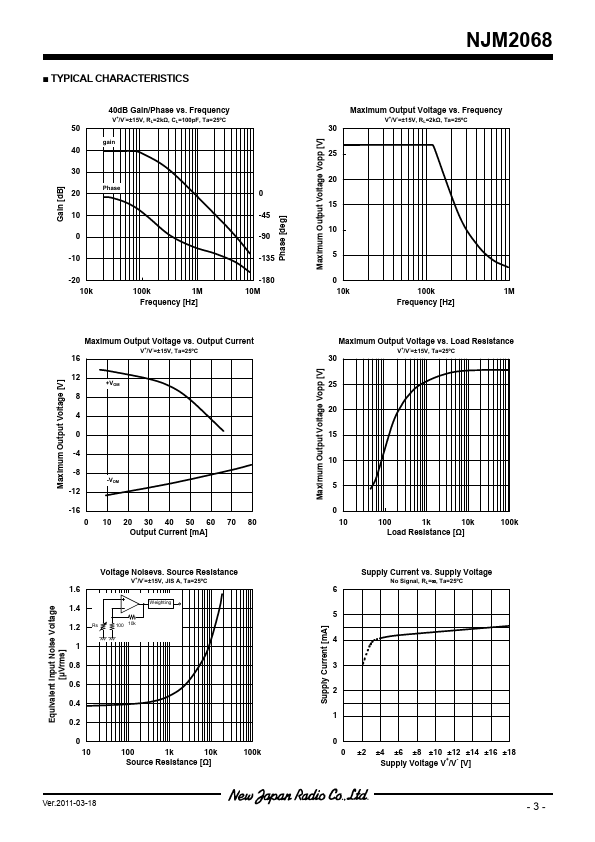 NJM2068