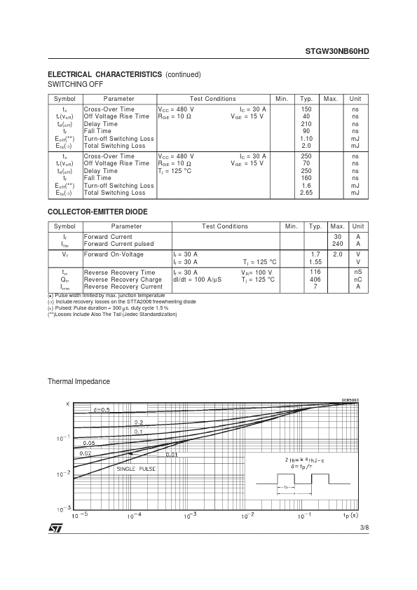 STGW30NB60HD