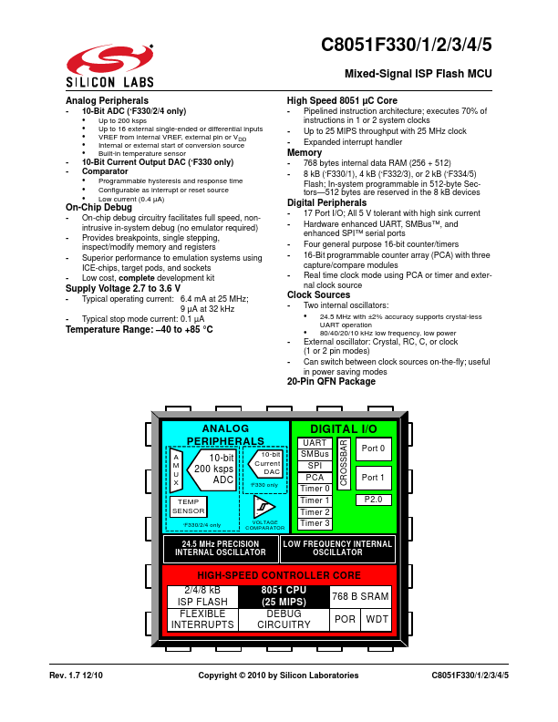 C8051F332