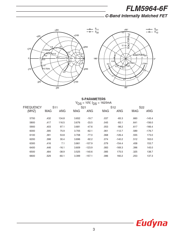 FLM5964-6F