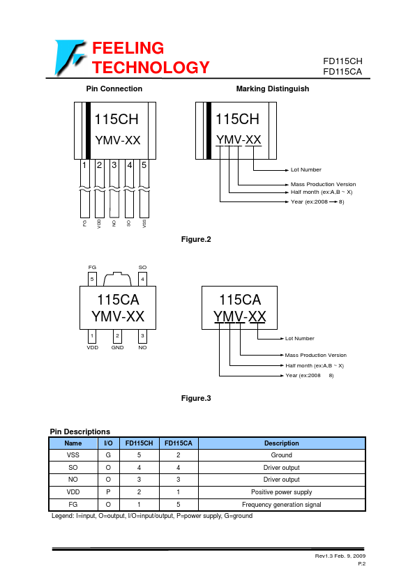 FD115CA