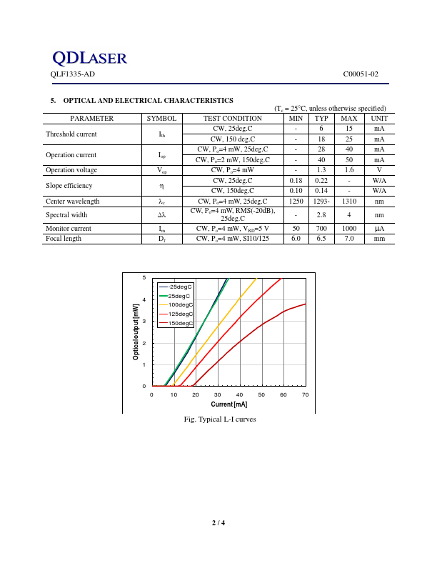 QLF1335-AD