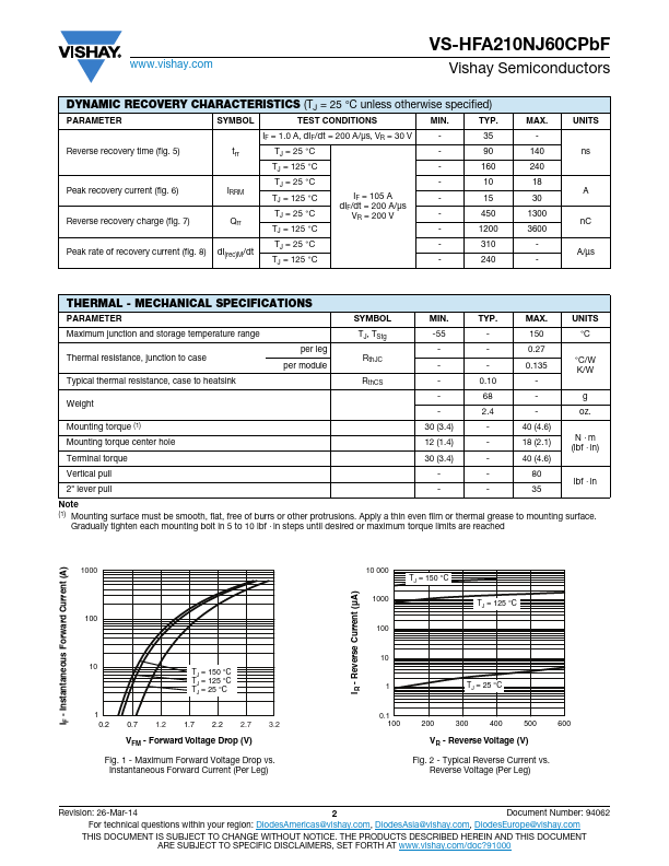 VS-HFA210NJ60CPbF