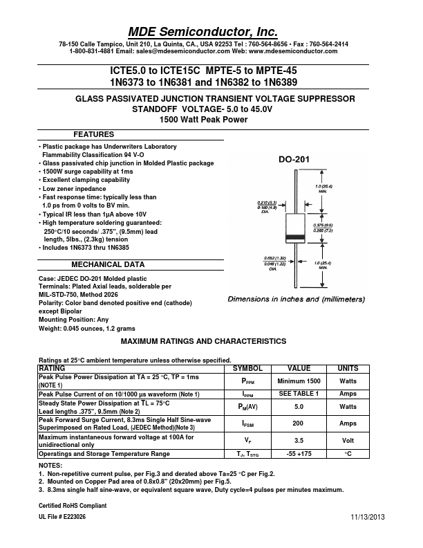 ICTE5.0