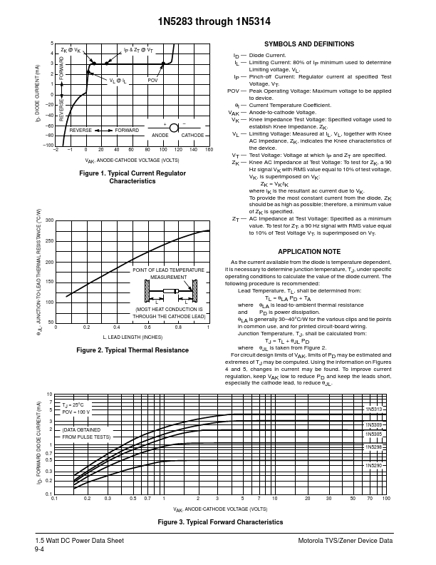 1N5306