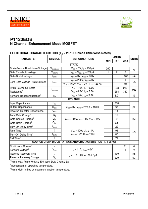 P1120EDB