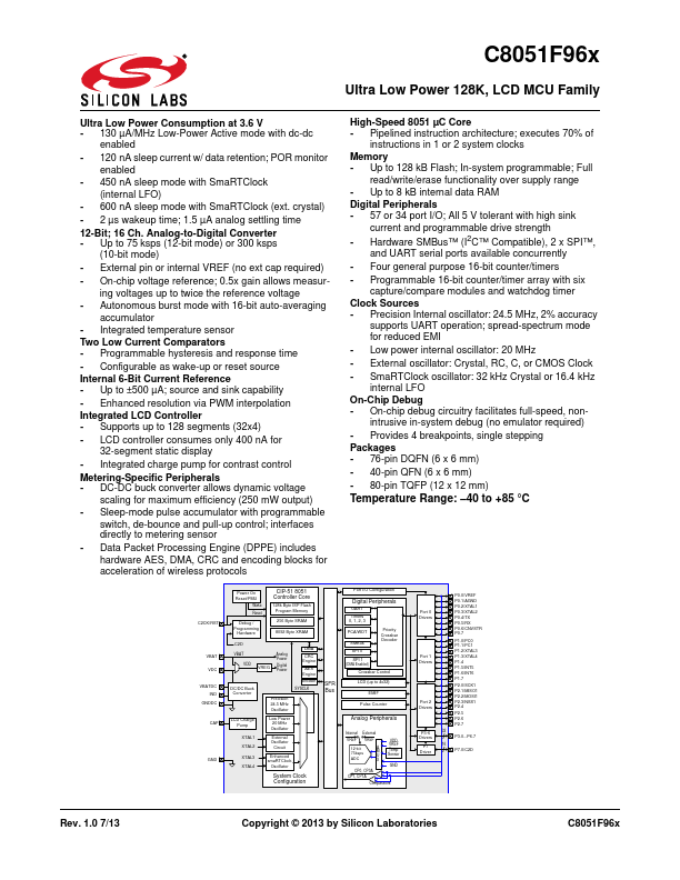 C8051F960